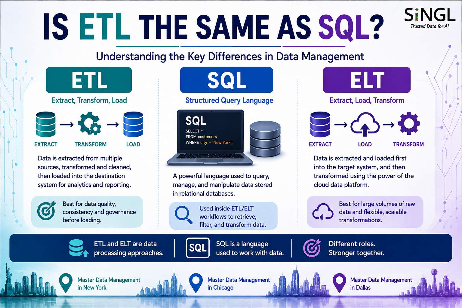 Is ETL the Same as SQL? Understanding the Key Differences in Data Management