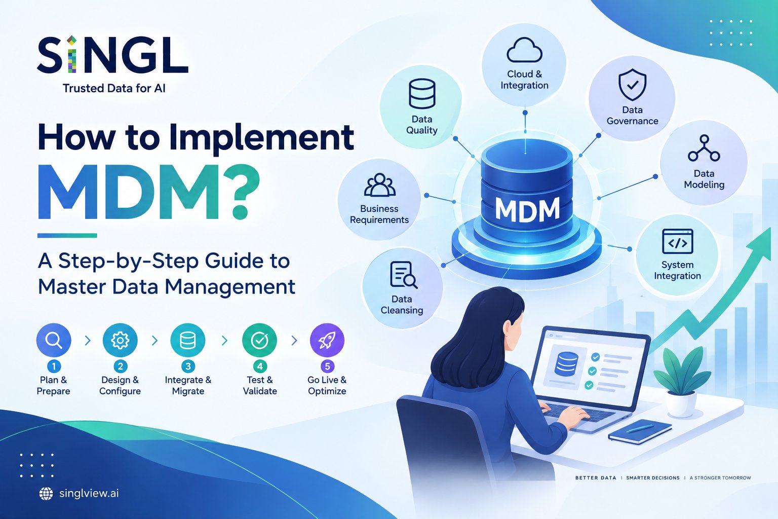 How to Implement MDM: A Step-by-Step Guide to Master Data Management