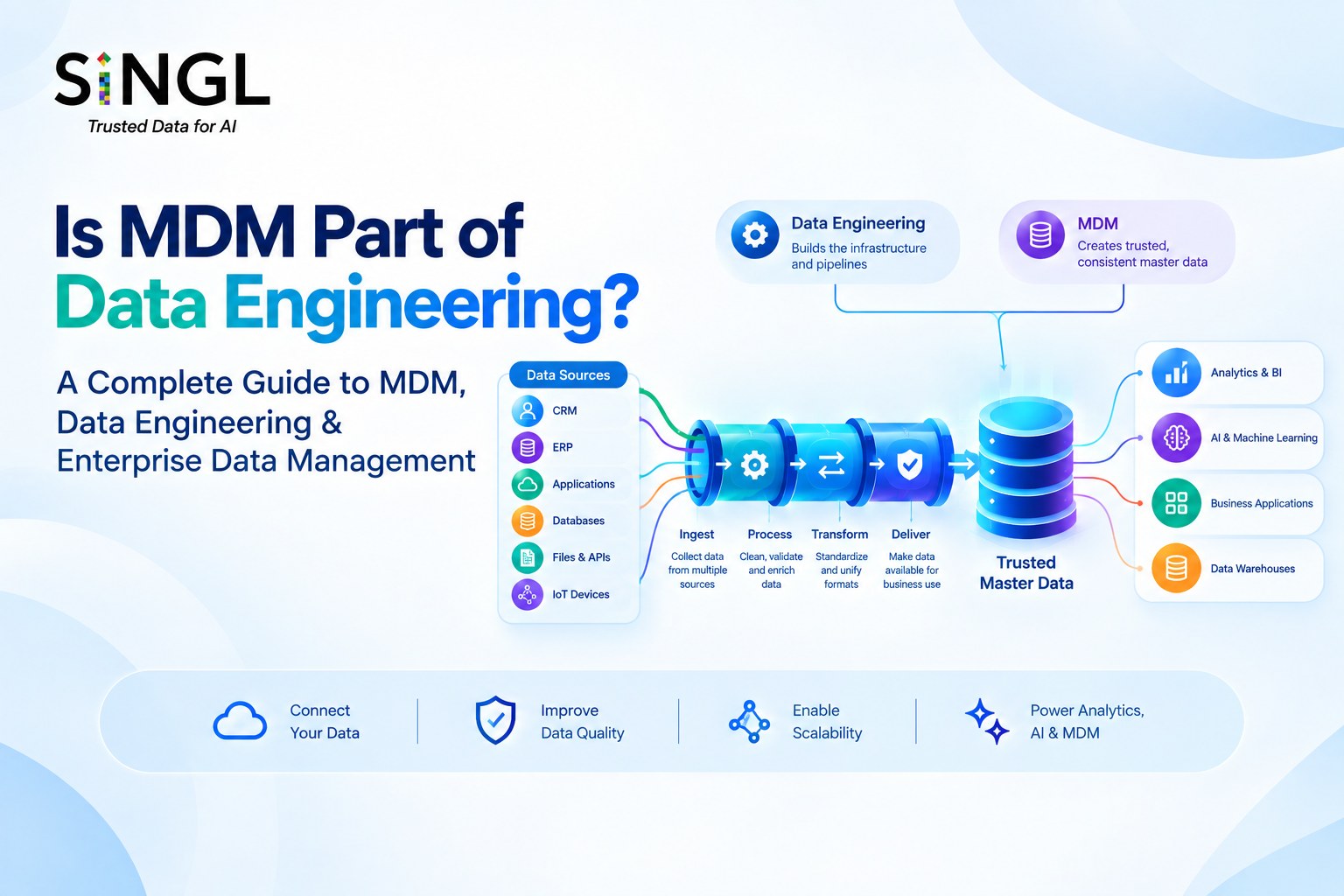Is MDM Part of Data Engineering? Understanding the Connection