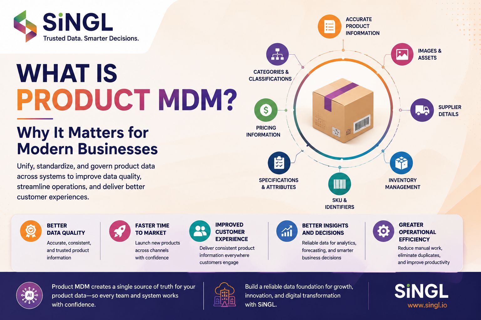 What Is Product MDM? Why It Matters for Modern Businesses